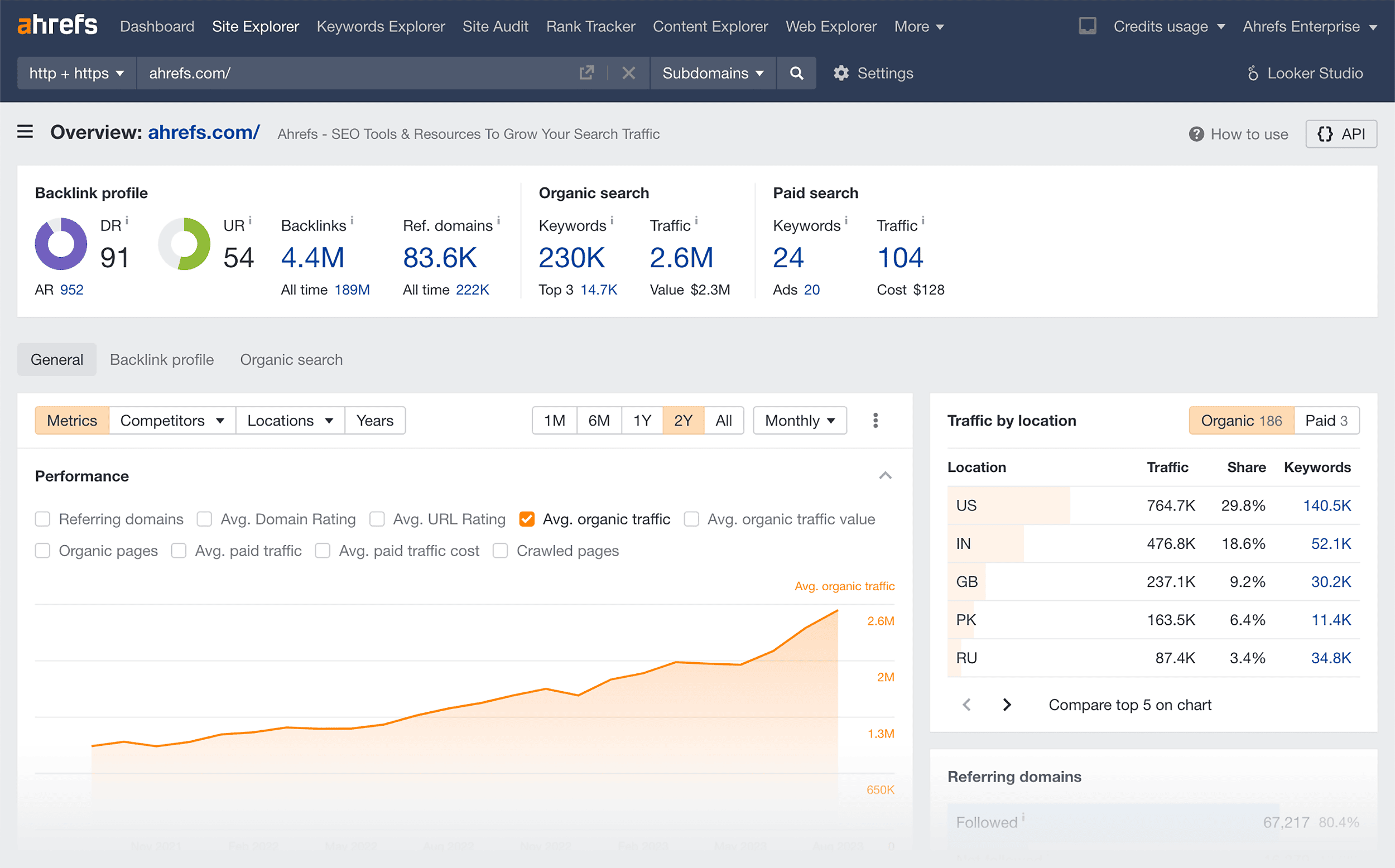 Comprehensive SEO Insights