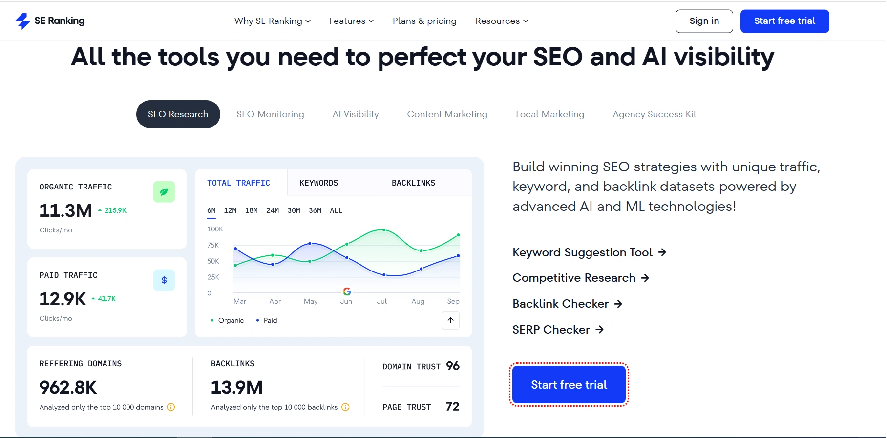 4. SE Ranking – Affordable White Label SEO with Full Platform Rebranding